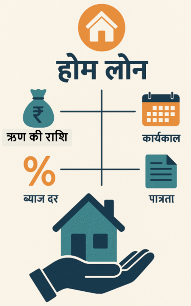 home loan kaise milta hai